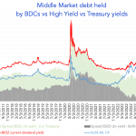 Debtwire Middle-Market – 7/10/2023