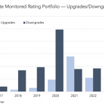 Middle Market & Private Credit – 7/10/2023