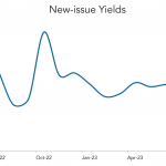 LevFin Insights: High-Yield Bond Statistics – 7/10/2023