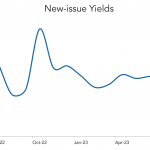 LevFin Insights: High-Yield Bond Statistics - 7/10/2023