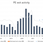 The Pulse of Private Equity – 7/10/2023