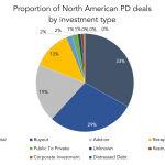 Private Debt Intelligence - 7/10/2023
