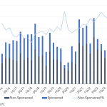 Leveraged Loan Insight & Analysis – 7/10/2023