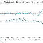 Chart of the Week: Yield of Dreams