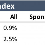 DL Deals: News & Analysis  – 7/17/2023