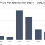 Middle Market & Private Credit – 7/17/2023