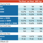 Loan Stats at a Glance - 7/17/2023