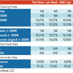 Loan Stats at a Glance – 7/17/2023