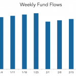 LevFin Insights: High-Yield Bond Statistics – 7/17/2023