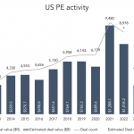 The Pulse of Private Equity – 7/17/2023