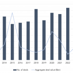 Private Debt Intelligence – 7/17/2023