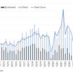 Leveraged Loan Insight & Analysis - 7/17/2023