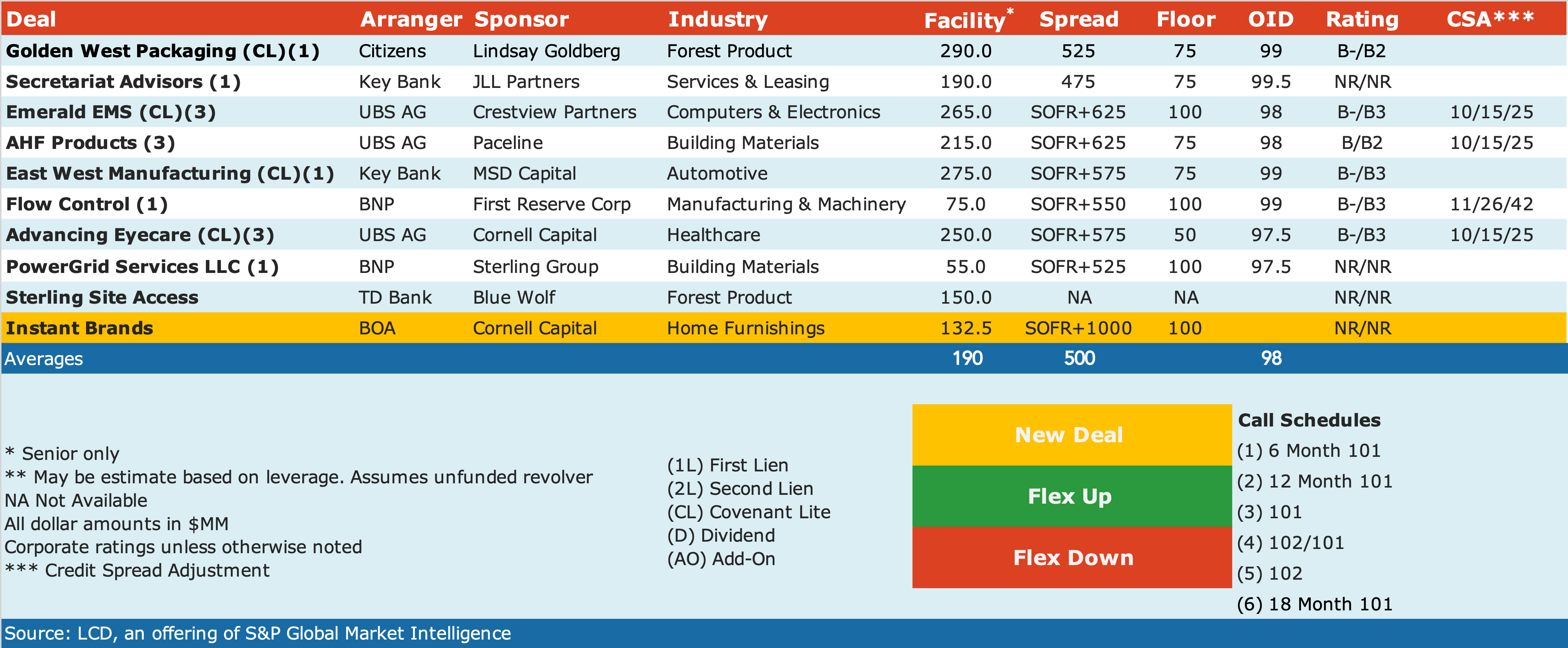 July-17-2023-deals