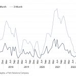 Covenant Trends – 7/24/2023