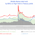 Debtwire Middle-Market – 7/24/2023