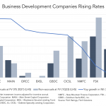 Middle Market & Private Credit – 7/24/2023