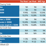 Loan Stats at a Glance – 7/24/2023