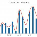 LevFin Insights: High-Yield Bond Statistics – 7/24/2023