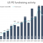 The Pulse of Private Equity – 7/24/2023