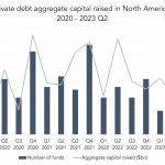 Private Debt Intelligence – 7/24/2023