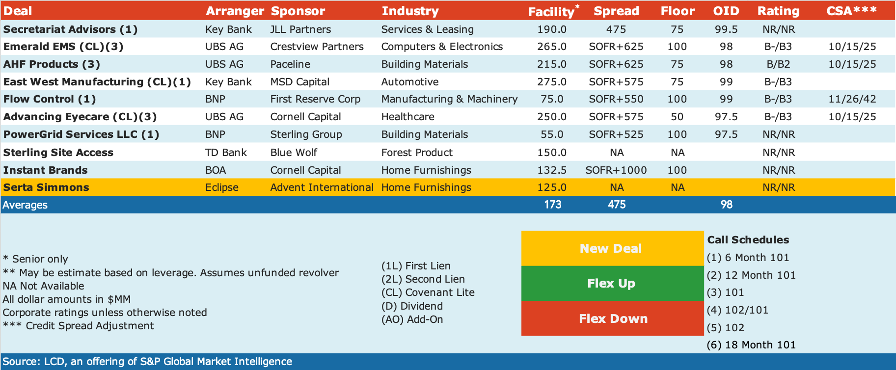 July-24-2023-deals