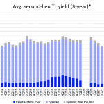 Chart of the Week: Seconds Away