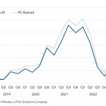 Covenant Trends – 7/3/2023