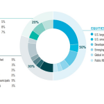 Chart of the Week: 60/40 Hindsight