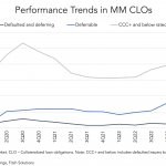 Middle Market & Private Credit – 7/3/2023