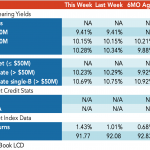 Loan Stats at a Glance – 7/3/2023