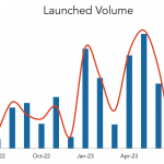 LevFin Insights: High-Yield Bond Statistics - 7/3/2023