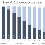 The Pulse of Private Equity – 7/3/2023