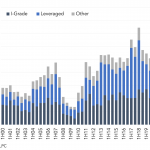 Leveraged Loan Insight & Analysis – 7/3/2023