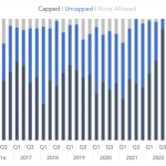 Covenant Trends - 8/14/2023