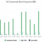 Chart of the Week: High Grade Problem