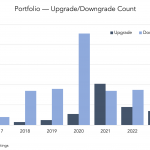 Middle Market & Private Credit – 8/14/2023