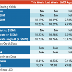 Loan Stats at a Glance - 8/14/2023