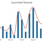 LevFin Insights: High-Yield Bond Statistics – 8/14/2023