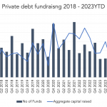 Private Debt Intelligence – 8/14/2023