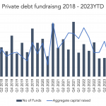 Private Debt Intelligence - 8/14/2023