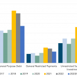 Covenant Trends - 8/7/2023