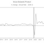 Chart of the Week: Steady as She Grows