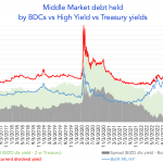 Debtwire Middle-Market – 8/7/2023