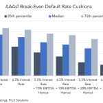 Middle Market & Private Credit – 8/7/2023