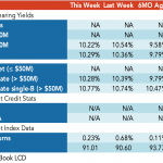 Loan Stats at a Glance – 8/7/2023