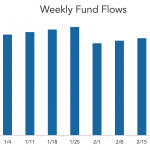 LevFin Insights: High-Yield Bond Statistics - 8/7/2023