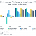 The Pulse of Private Equity – 8/7/2023