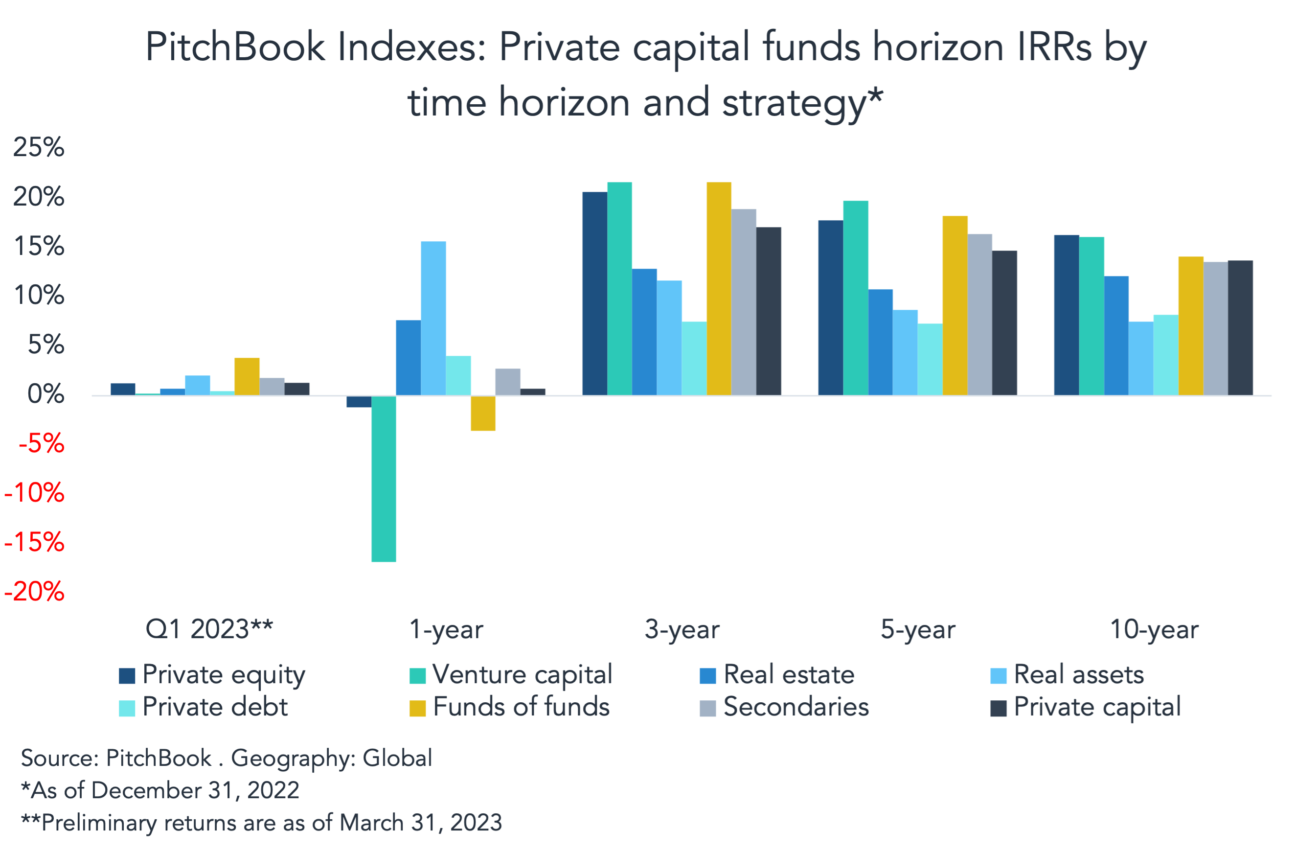 Aug-7-2023-PitchBook image