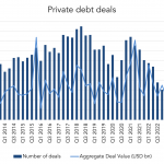 Private Debt Intelligence – 8/7/2023