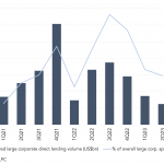 Leveraged Loan Insight & Analysis – 8/7/2023